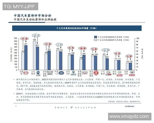 汽车配件制造业发展趋势分析及其在全球供应链中的关键角色