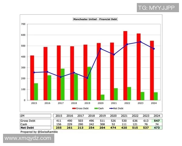 英超球队收入：财务状况与商业化分析